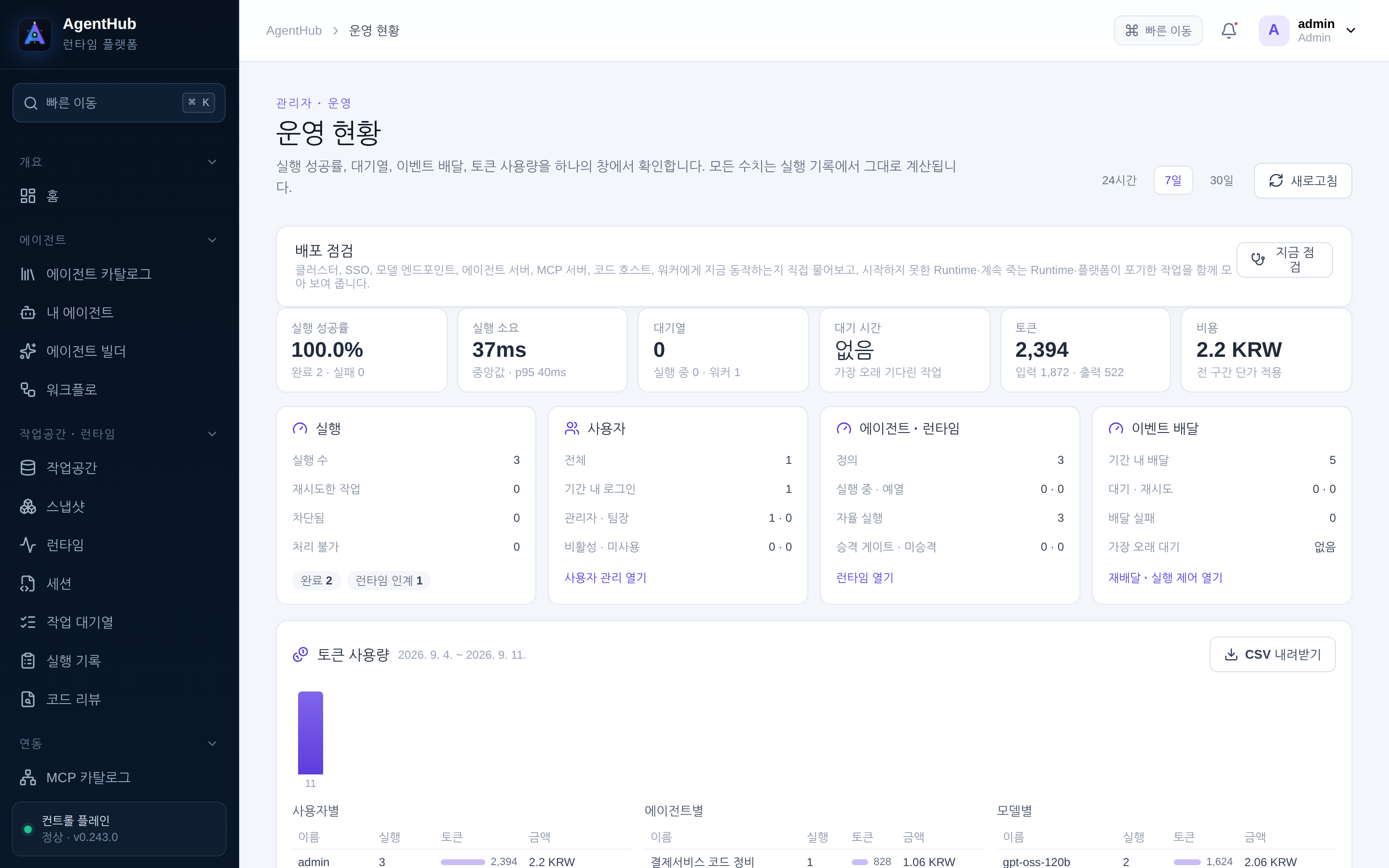 관리자 · 운영 현황 — 실행·지출·사용자 요약