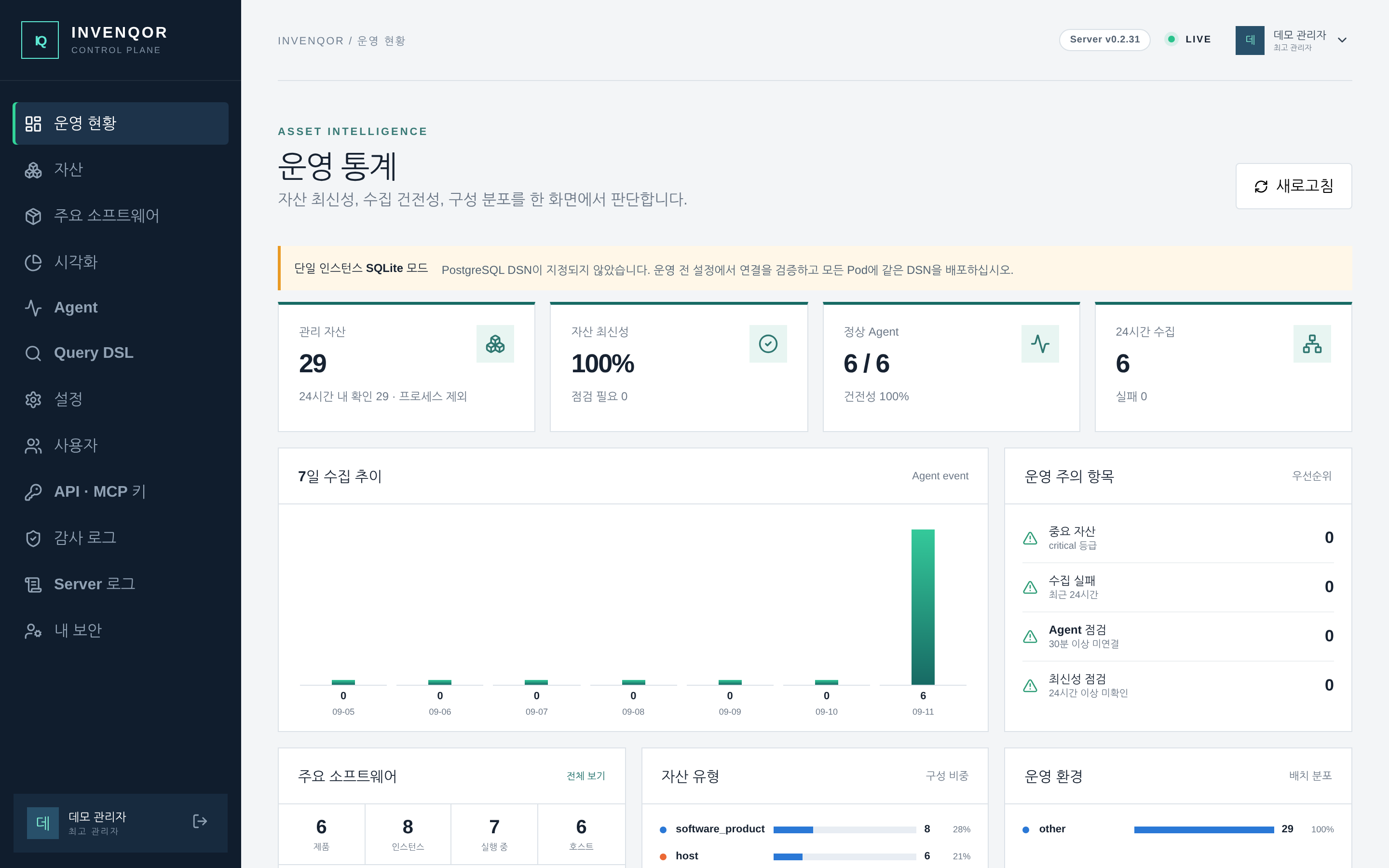 운영 현황 — 관리 자산, 자산 최신성, 정상 Agent, 24시간 수집을 KPI로 보고 7일 추이와 운영 주의 항목을 함께 확인한다