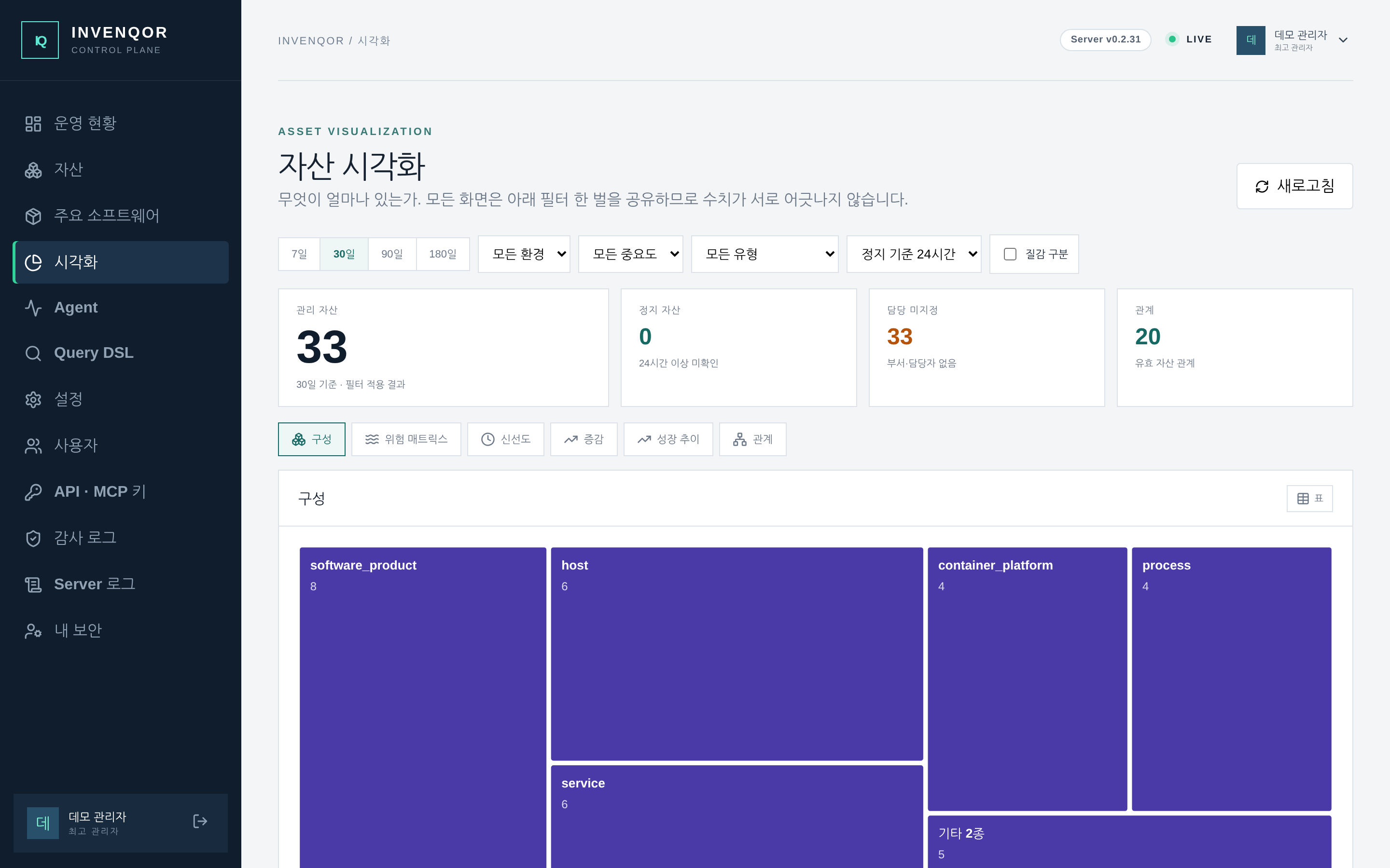 자산 시각화 — 기간·환경·중요도·유형 필터를 공유하는 구성 트리맵