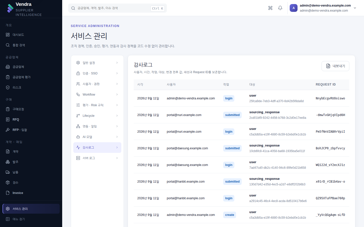 감사로그 — 행위·대상·행위자·시각