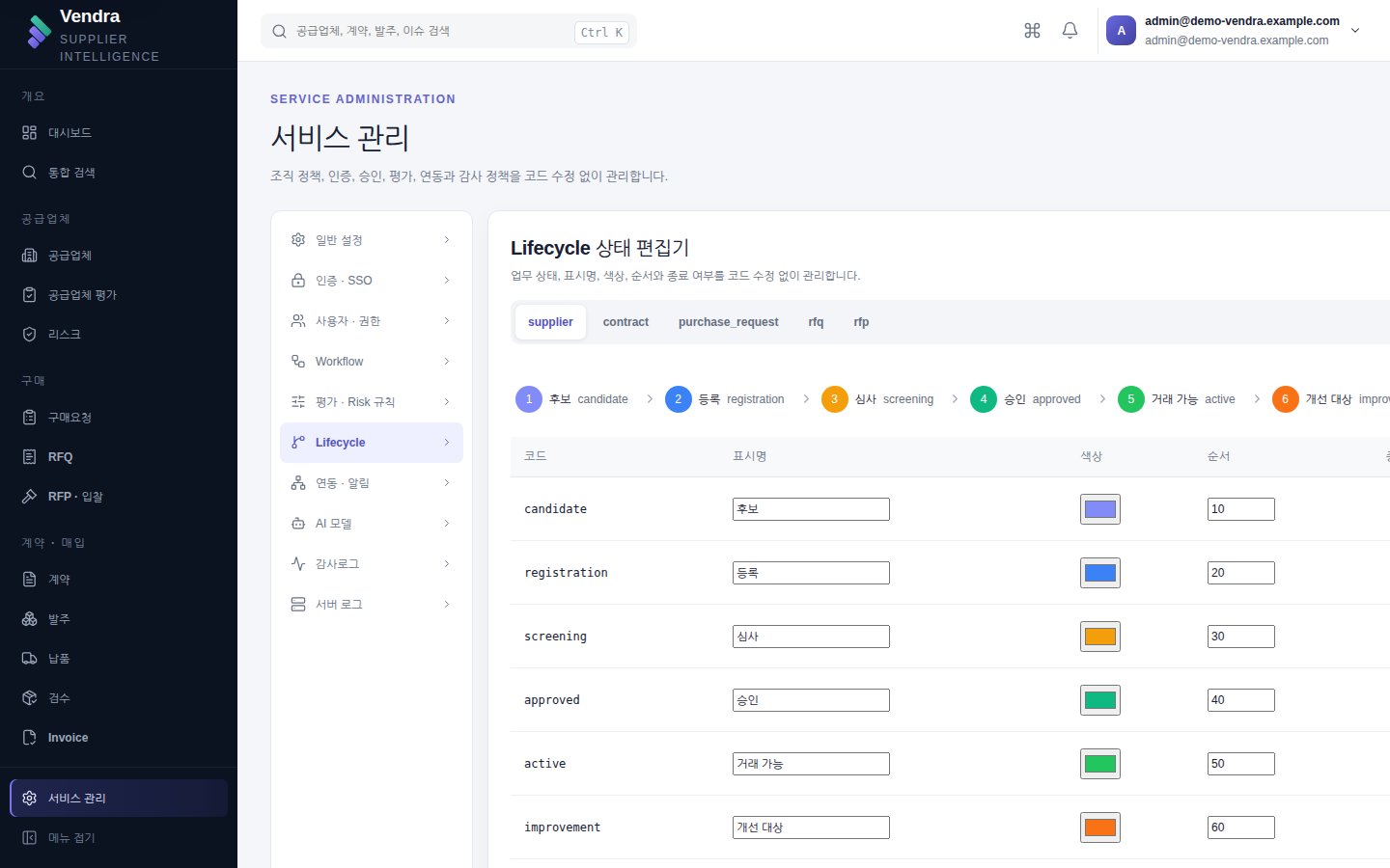 Lifecycle — 업무 유형별 상태와 순서