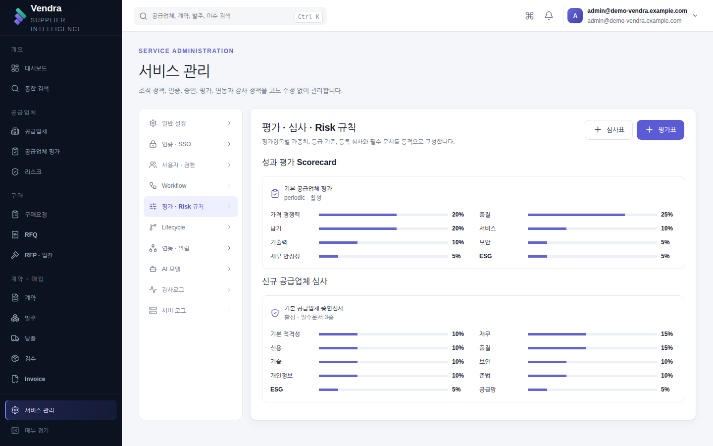 평가 · Risk 규칙 — 평가 항목과 가중치, 등급 기준