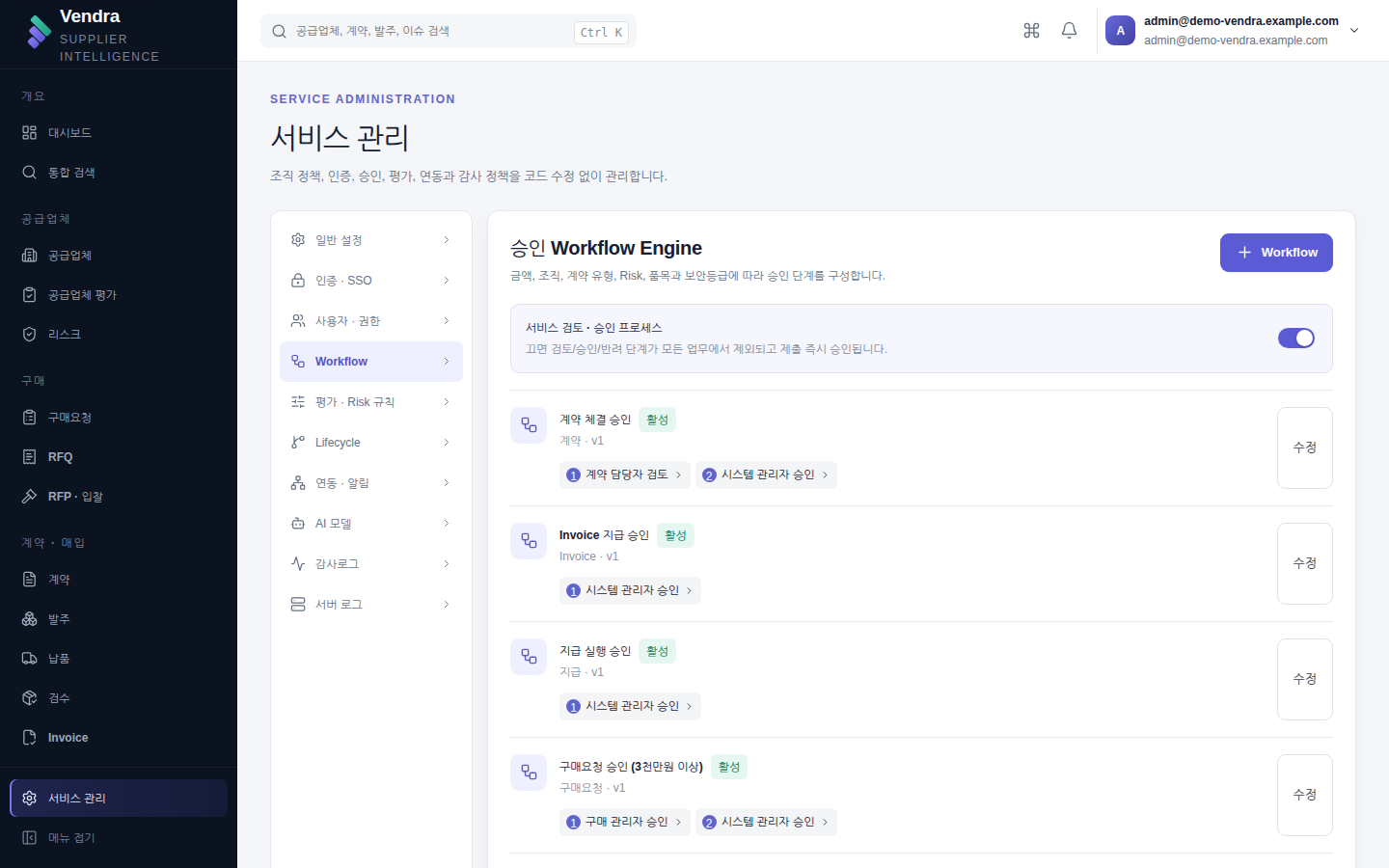 Workflow — 대상 유형·조건·다단계 승인 규칙과 전체 On/Off 토글