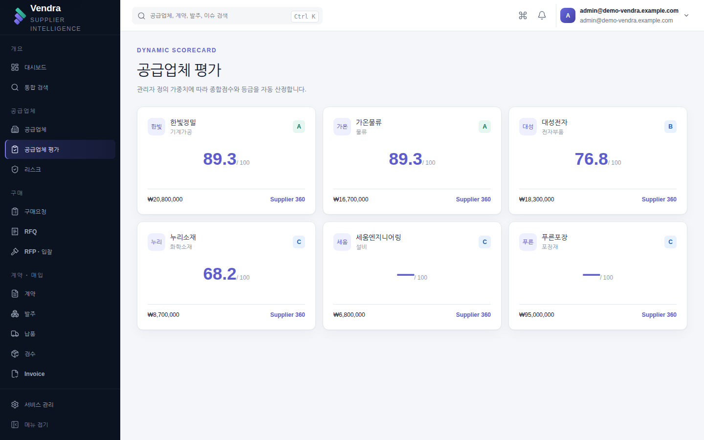 공급업체 평가 — 평가 구분·기간·총점·등급