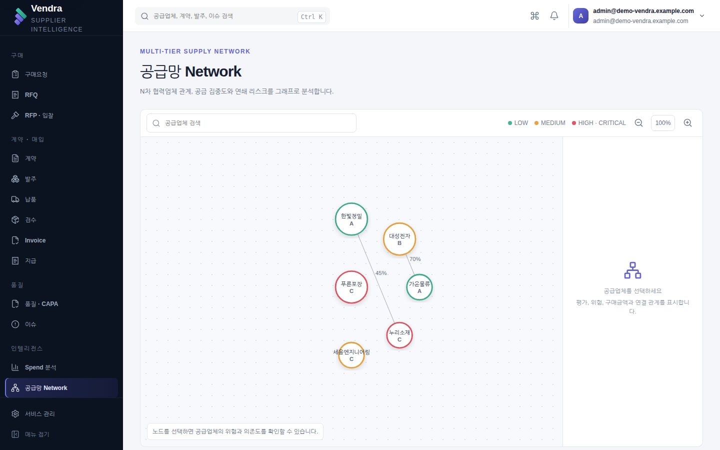공급망 Network — 업체 간 관계와 의존도