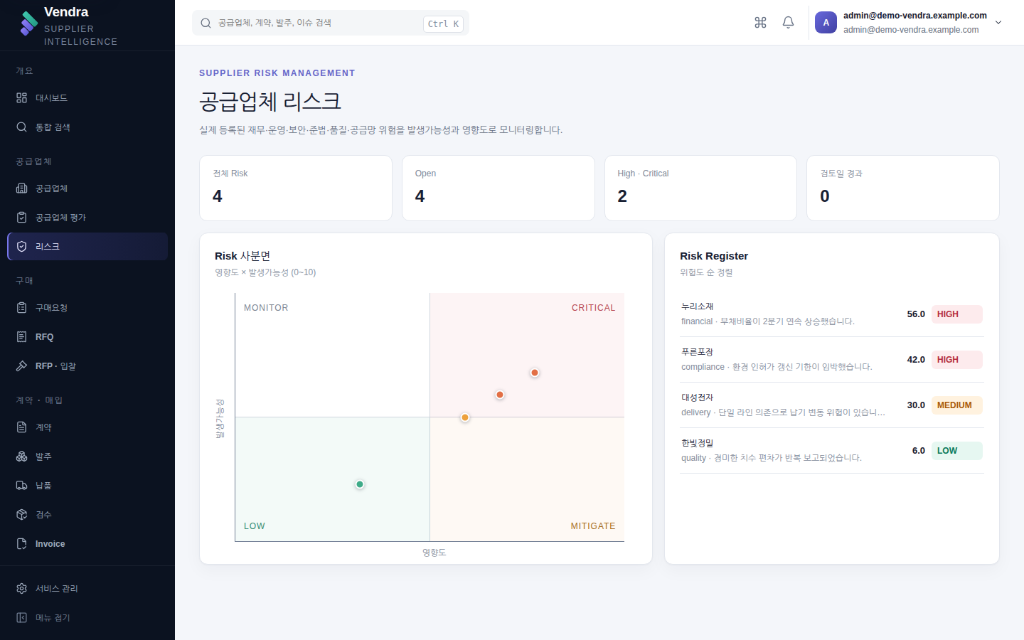 리스크 목록 — 유형·등급·점수와 검토일