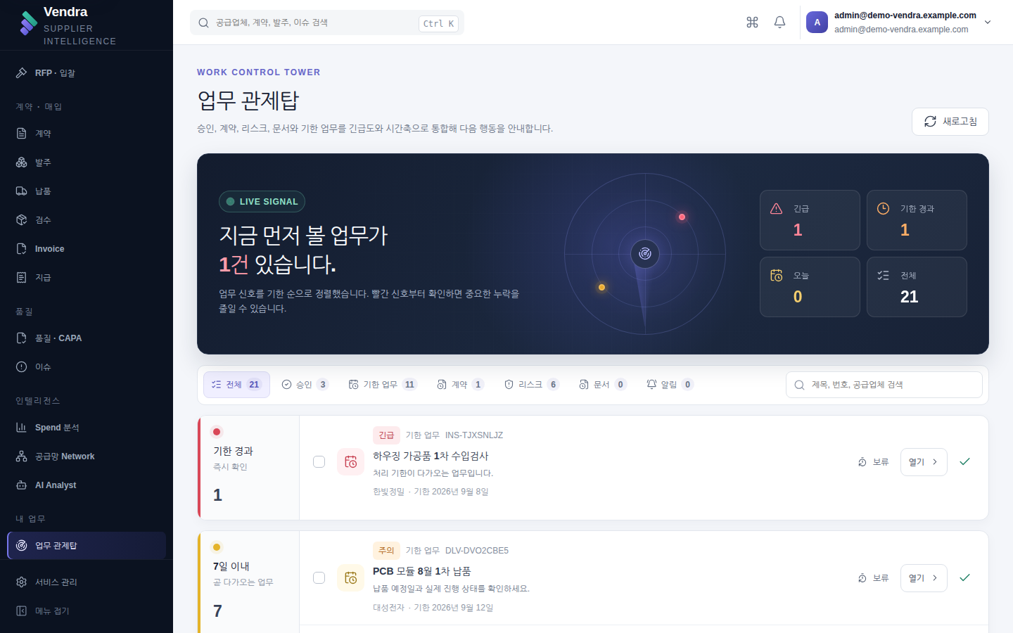 업무 관제탑 — 기한 경과·7일 이내로 묶인 업무 목록