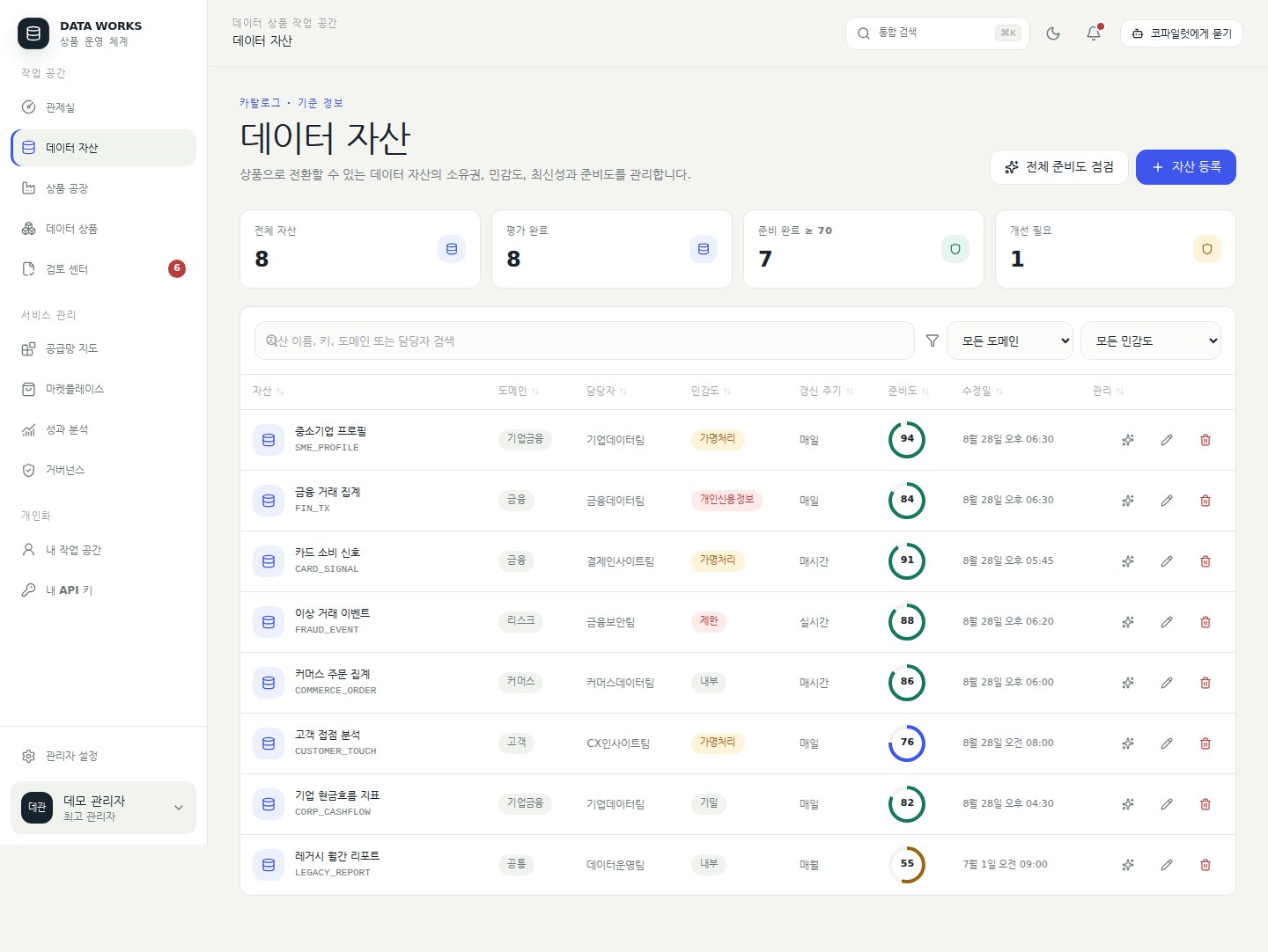 데이터 자산 — 도메인·민감도·담당자와 준비도 점수를 함께 검색한다