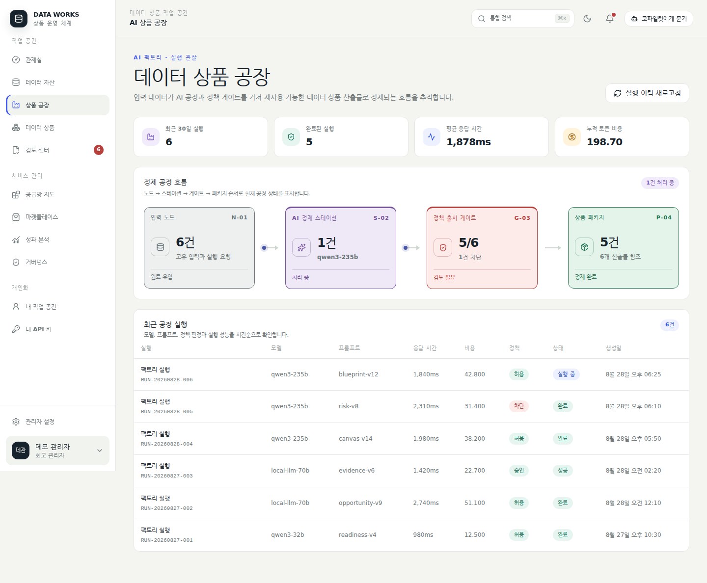 데이터 상품 공장 — AI 상품화 실행의 모델·비용·정책 판정과 상태를 확인한다
