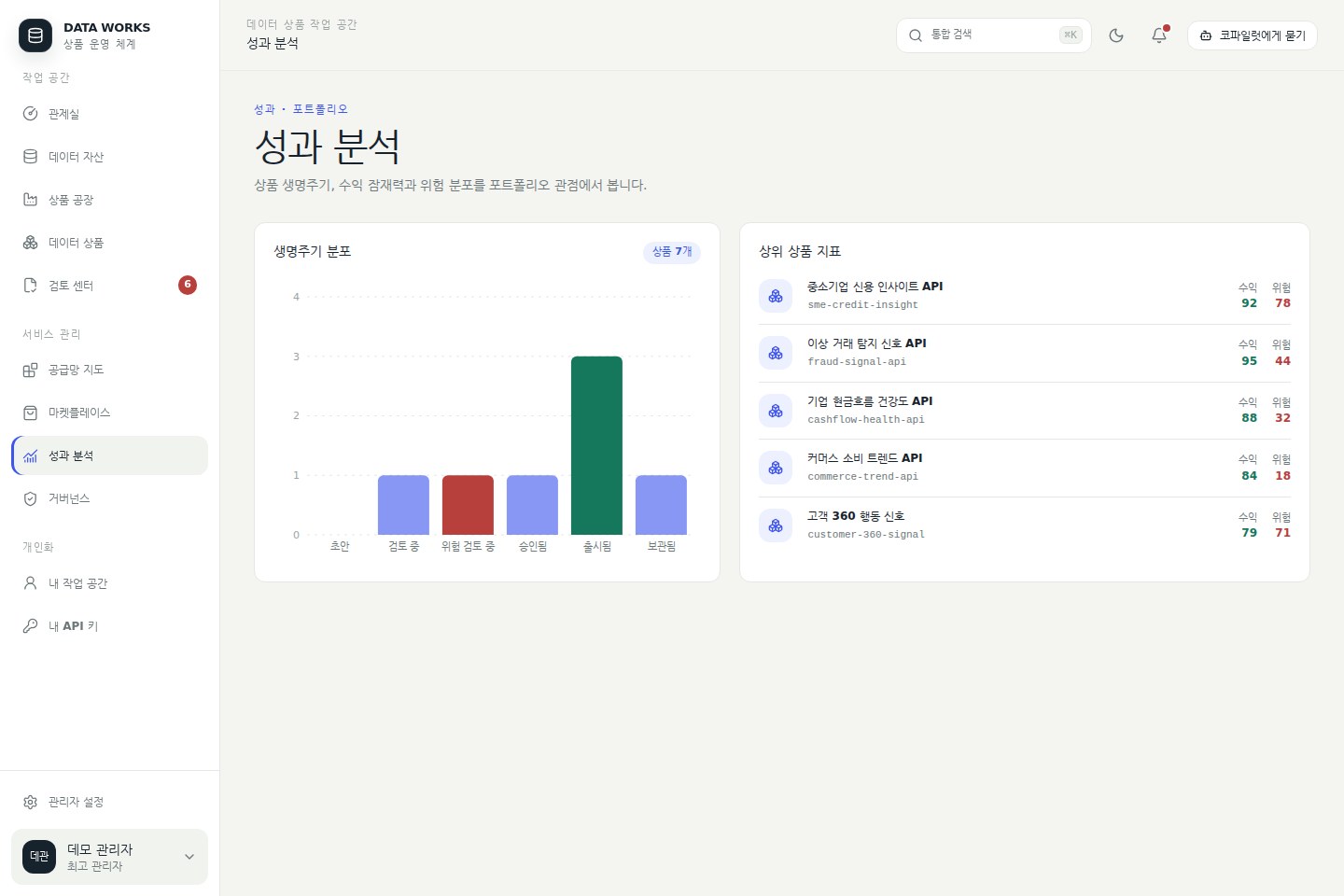 성과 분석 — 상품 생명주기 분포와 수익·위험 점수를 함께 본다