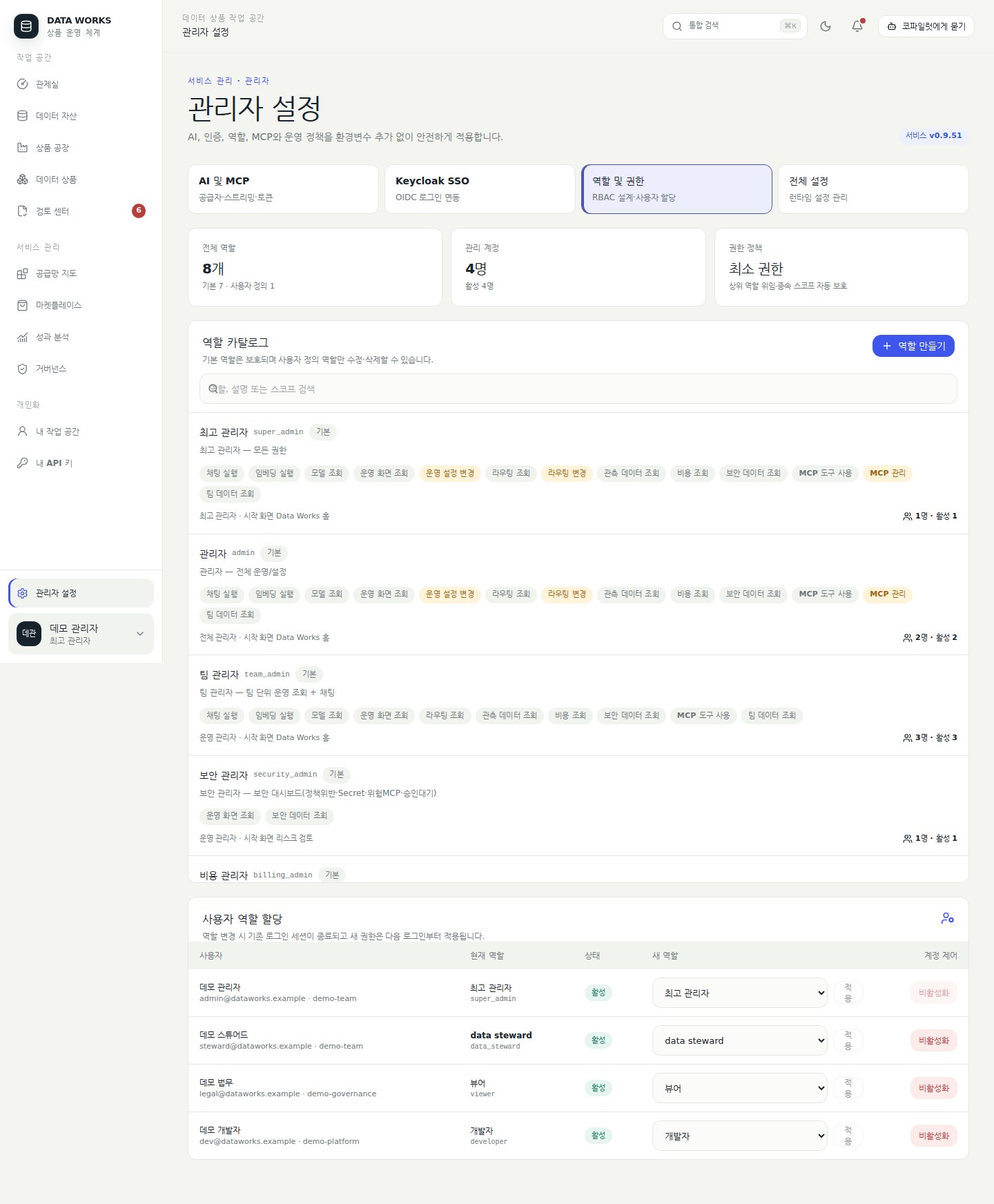 역할 및 권한 — 기본·사용자 정의 역할의 스코프와 각 계정의 역할 할당을 한 화면에서 관리한다
