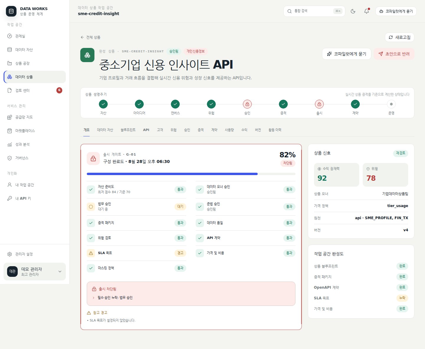 상품 작업 공간 개요 — 생명주기 단계와 출시 게이트의 통과·차단 사유를 한 화면에서 확인한다
