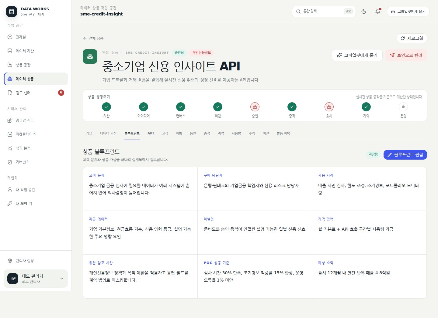 상품 블루프린트 탭 — 고객 문제, 구매 담당자, 차별점과 가격 모델을 정리한다