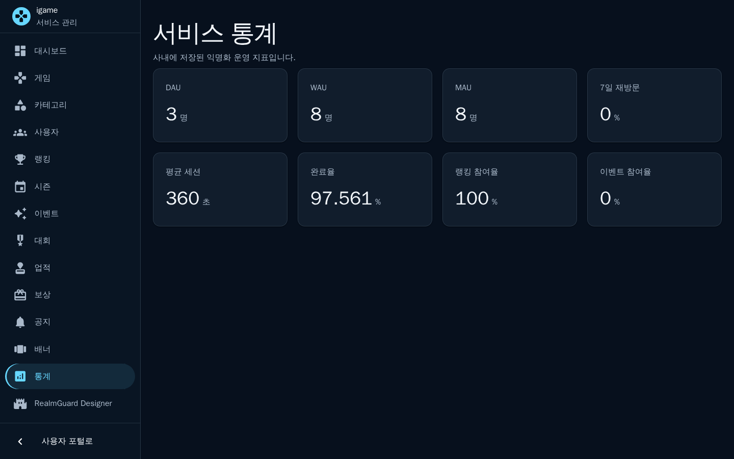 서비스 통계 — DAU/WAU/MAU와 평균 세션, 완료율, 랭킹·이벤트 참여율