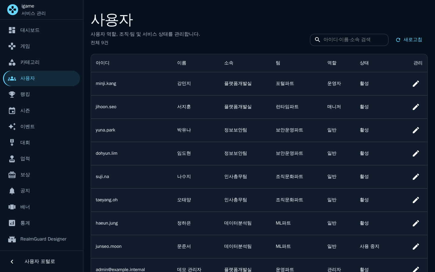 사용자 — 아이디·이름·소속·팀·역할·상태를 한 화면에서 관리한다