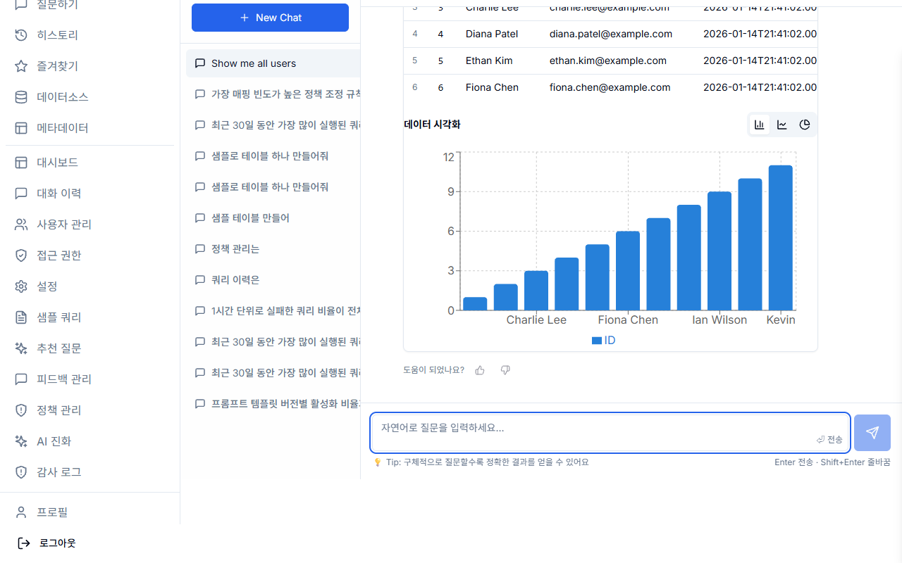 데이터 결과 테이블