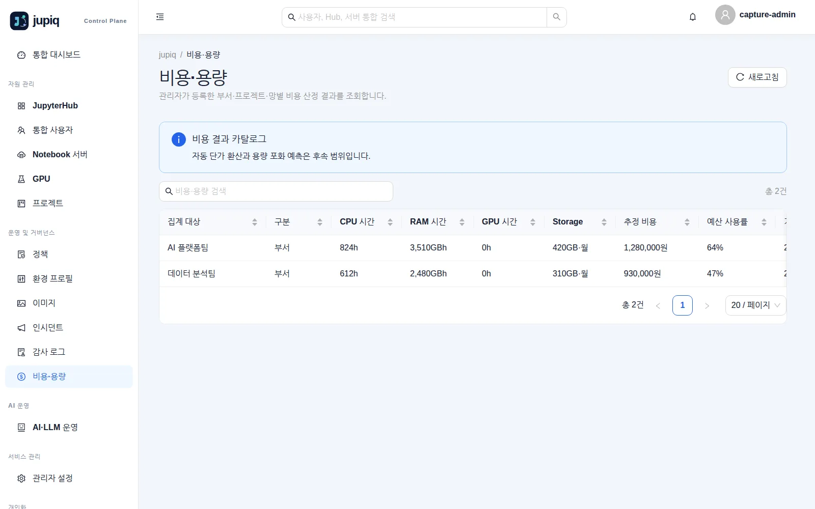 비용·용량 — 집계 대상·구분·CPU/RAM/GPU 시간·Storage·추정 비용·예산 사용률