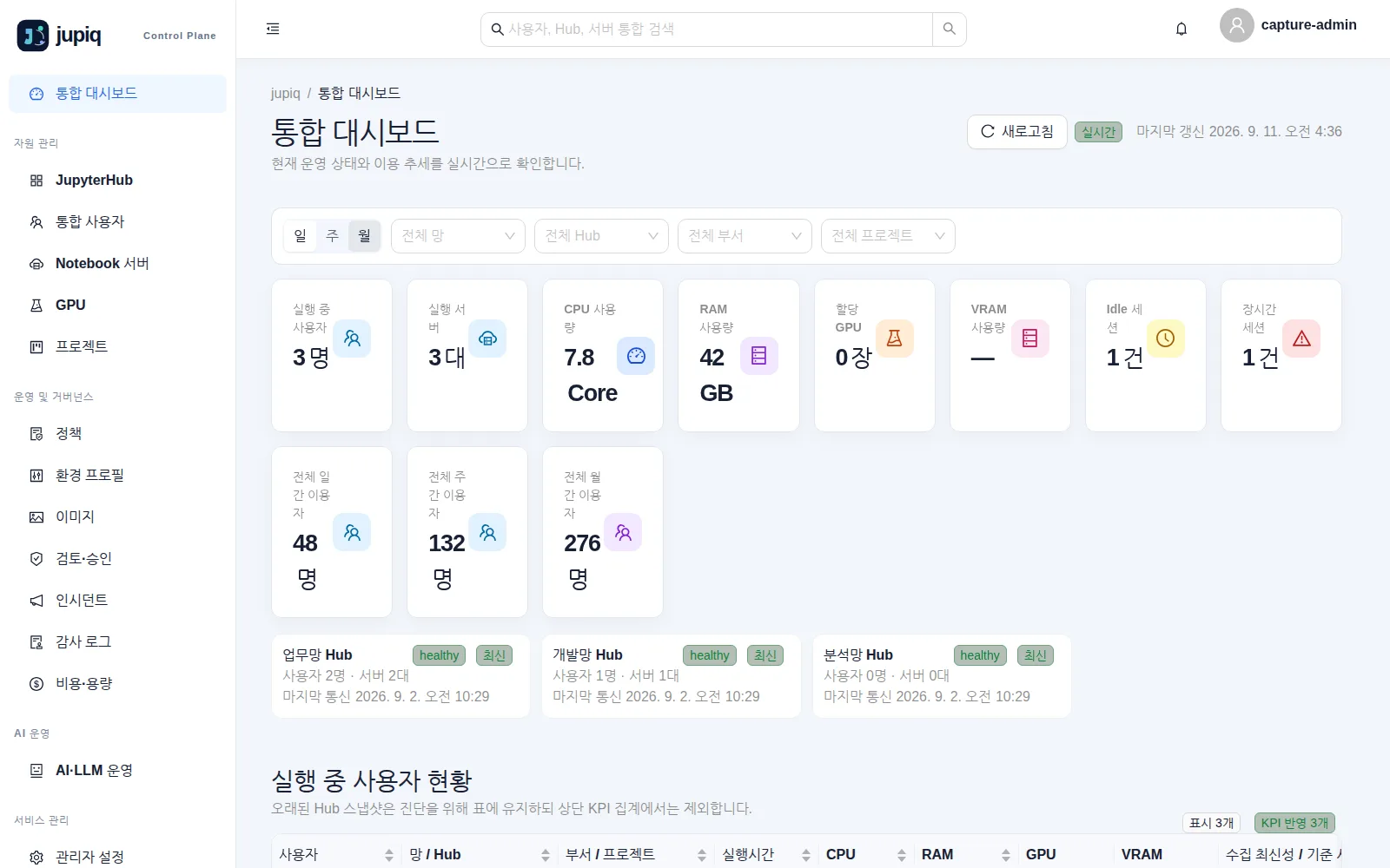 통합 대시보드 — 상단 KPI 카드, 망별 Hub 카드, 아래로 실행 중 사용자 표가 이어진다