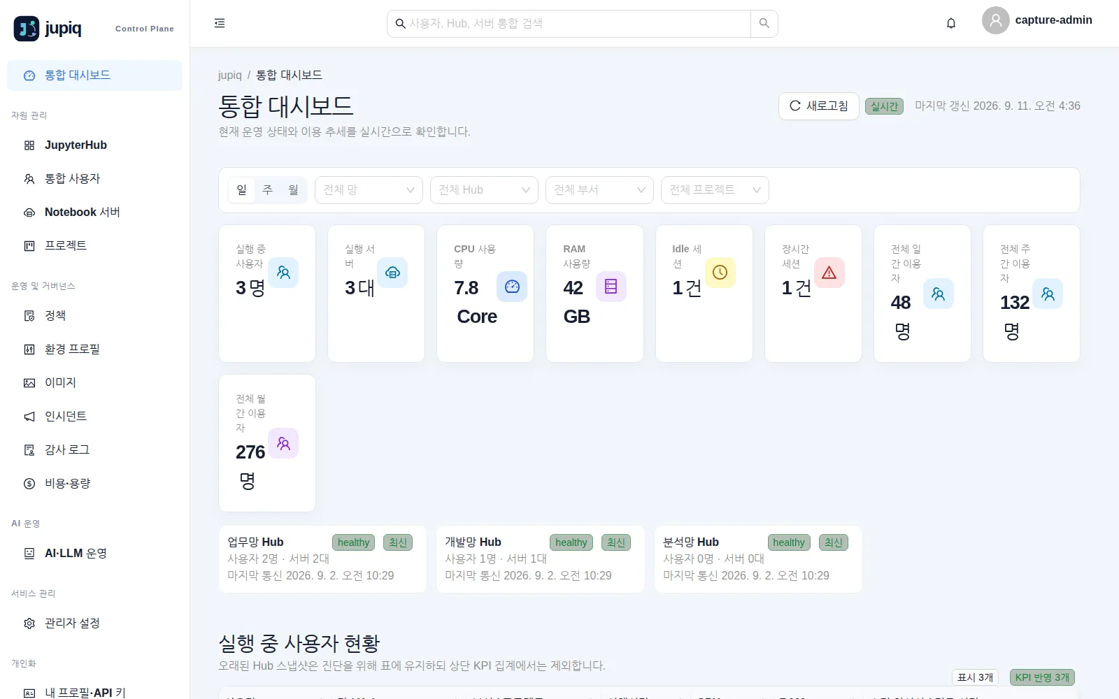 통합 대시보드(GPU 모니터링 OFF) — 실행 중 사용자·서버와 CPU·RAM 중심 화면
