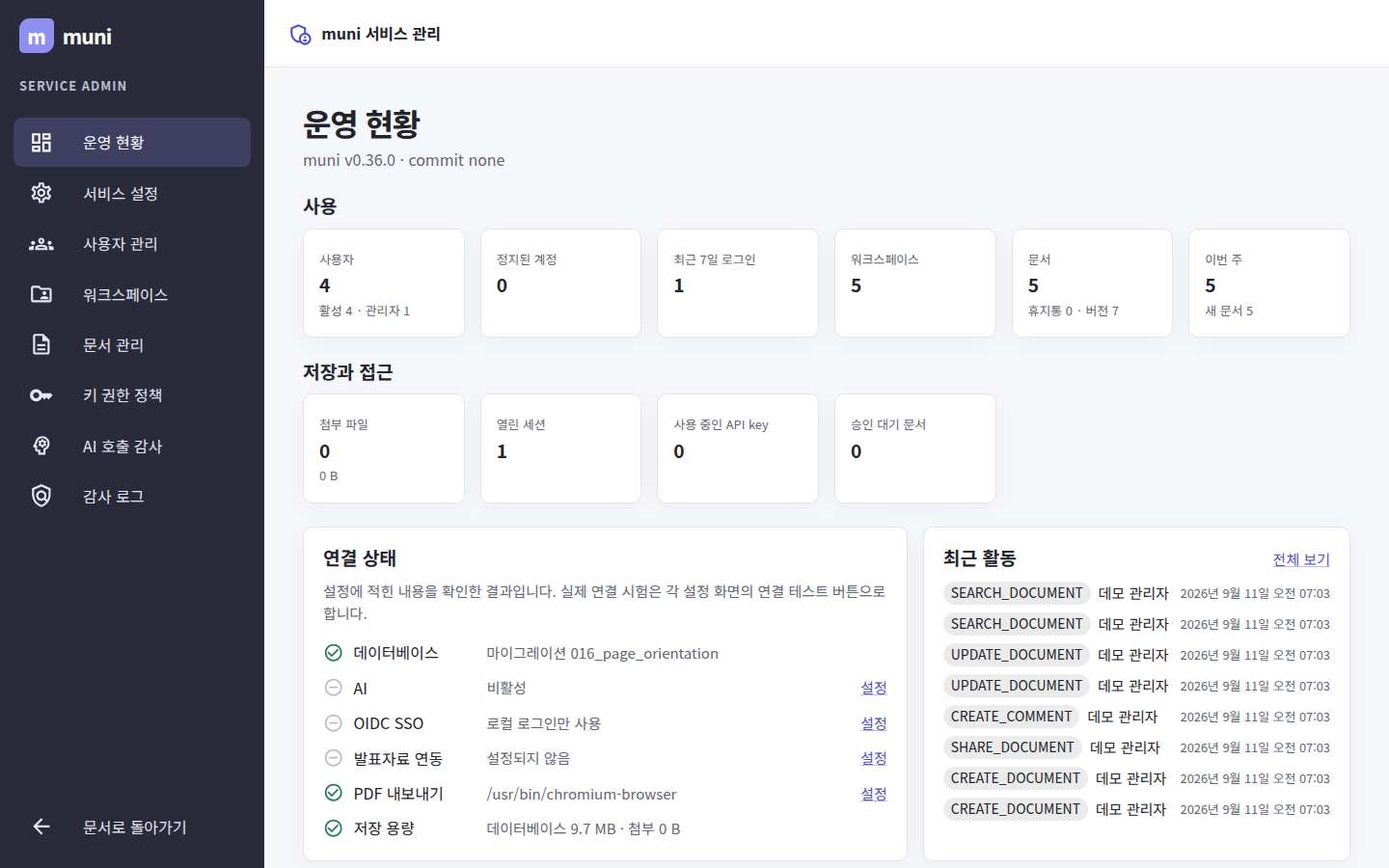 운영 현황 — 사용량·저장과 접근·연결 상태·최근 활동을 한 화면에서 본다