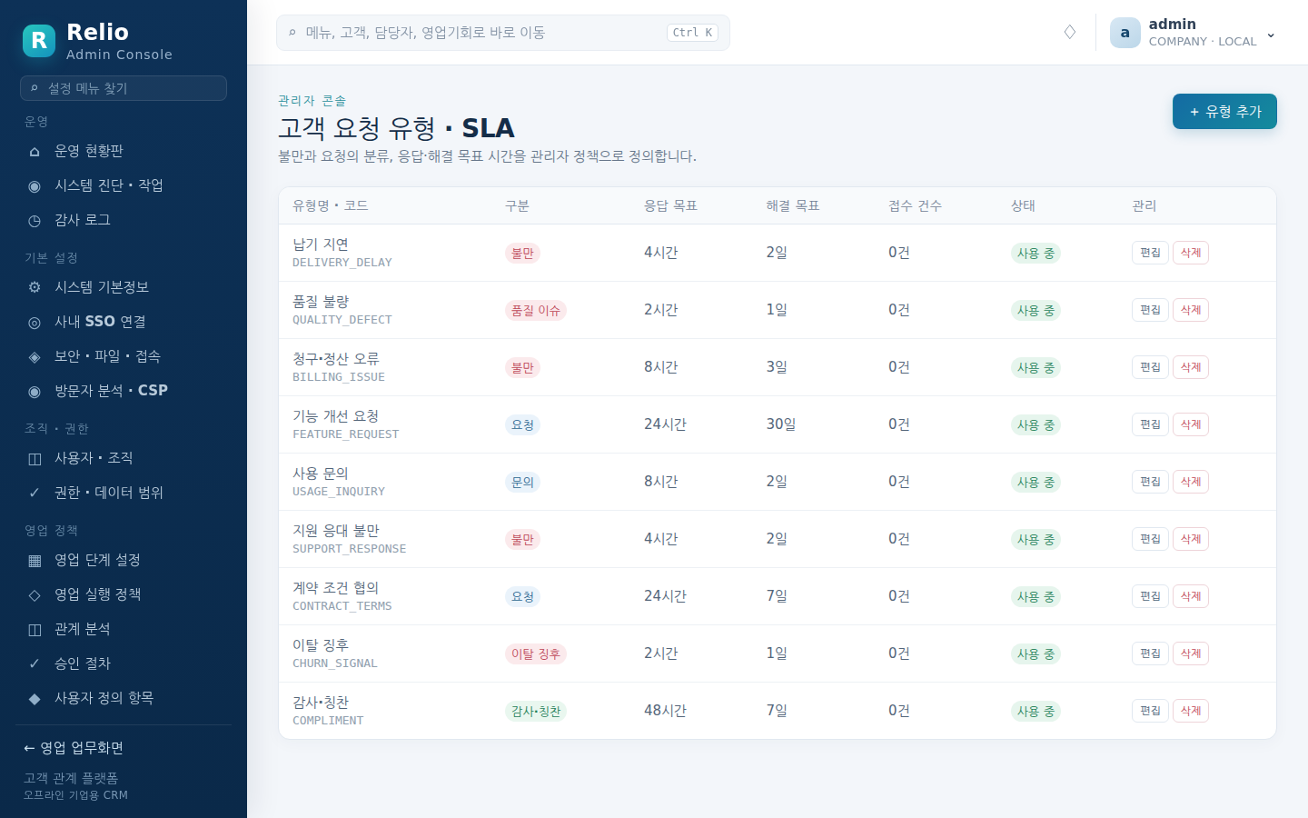 고객 요청 유형 · SLA — 유형별 응답·해결 목표 시간