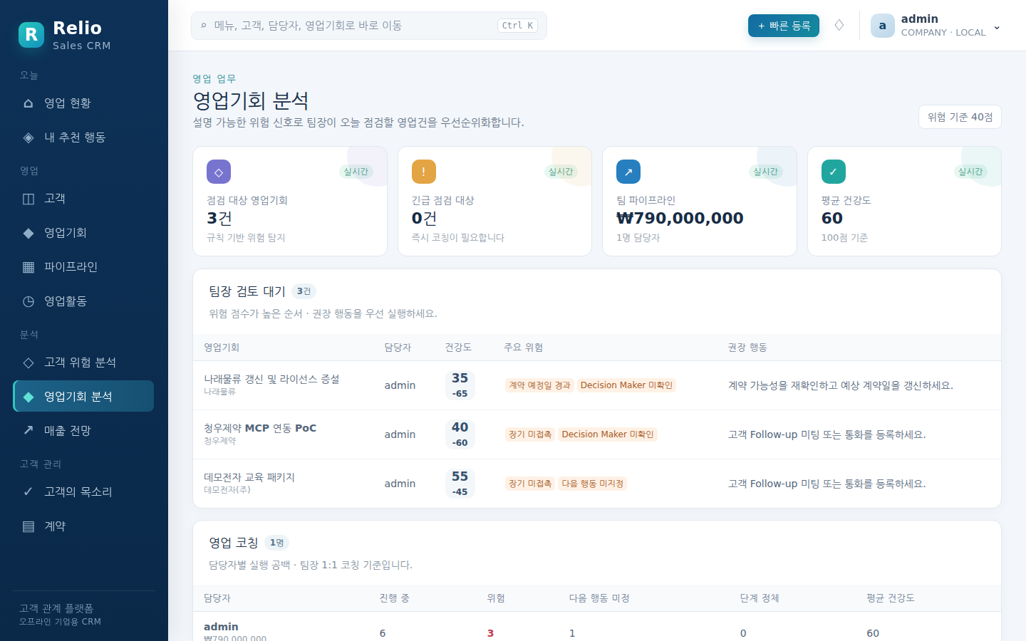 영업기회 분석 — 위험 영업기회 목록과 담당자별 영업 코칭