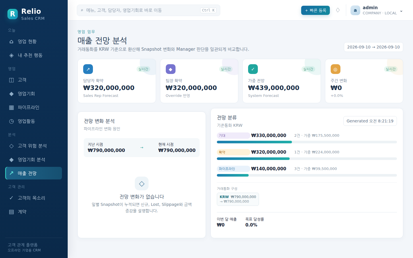 매출 전망 — 전망 분류별 합계와 Snapshot 대비 변화