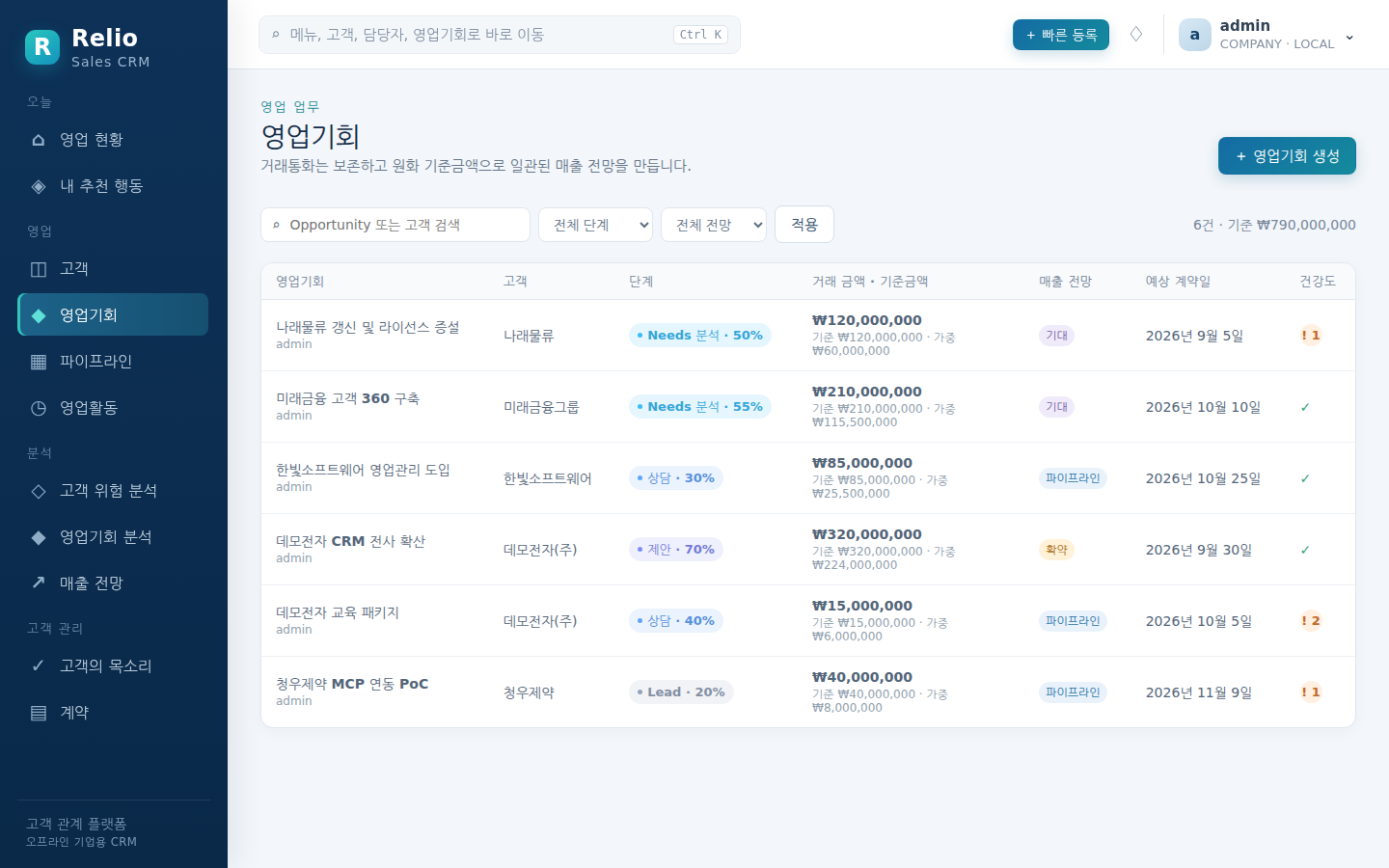 영업기회 — 단계·금액·전망 분류로 좁혀 보는 영업기회 목록