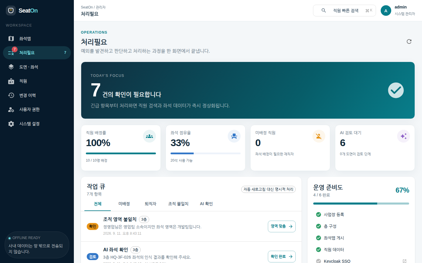 처리필요 — 확인이 필요한 건수, 직원 배정률·좌석 점유율·미배정 직원·AI 검토 대기 집계