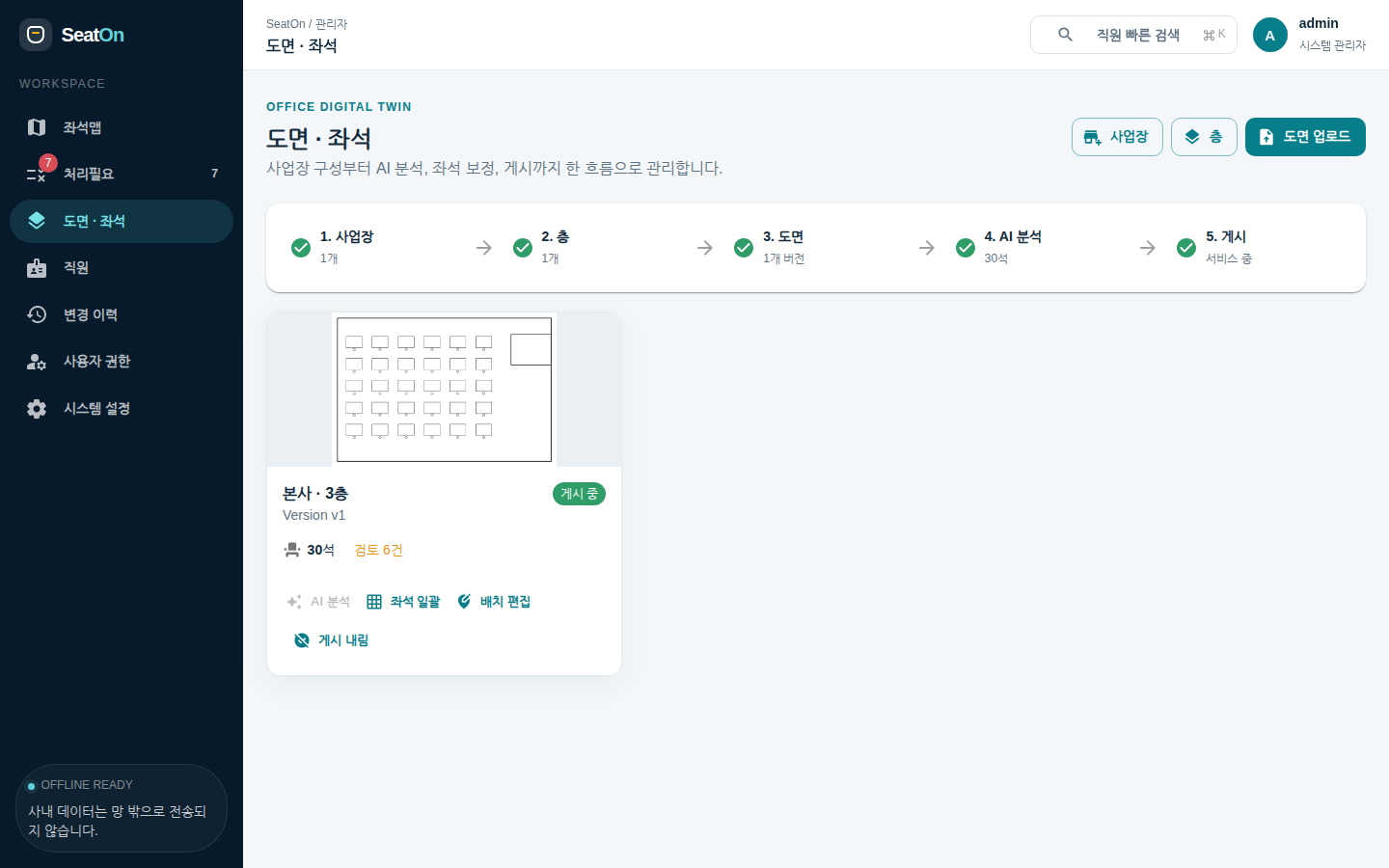 도면 · 좌석 — 다섯 단계 진행 표시와 층별 도면 카드. 카드에 좌석 수, 검토 건수, AI 분석·좌석 일괄·배치 편집·게시 내림 단추가 있다