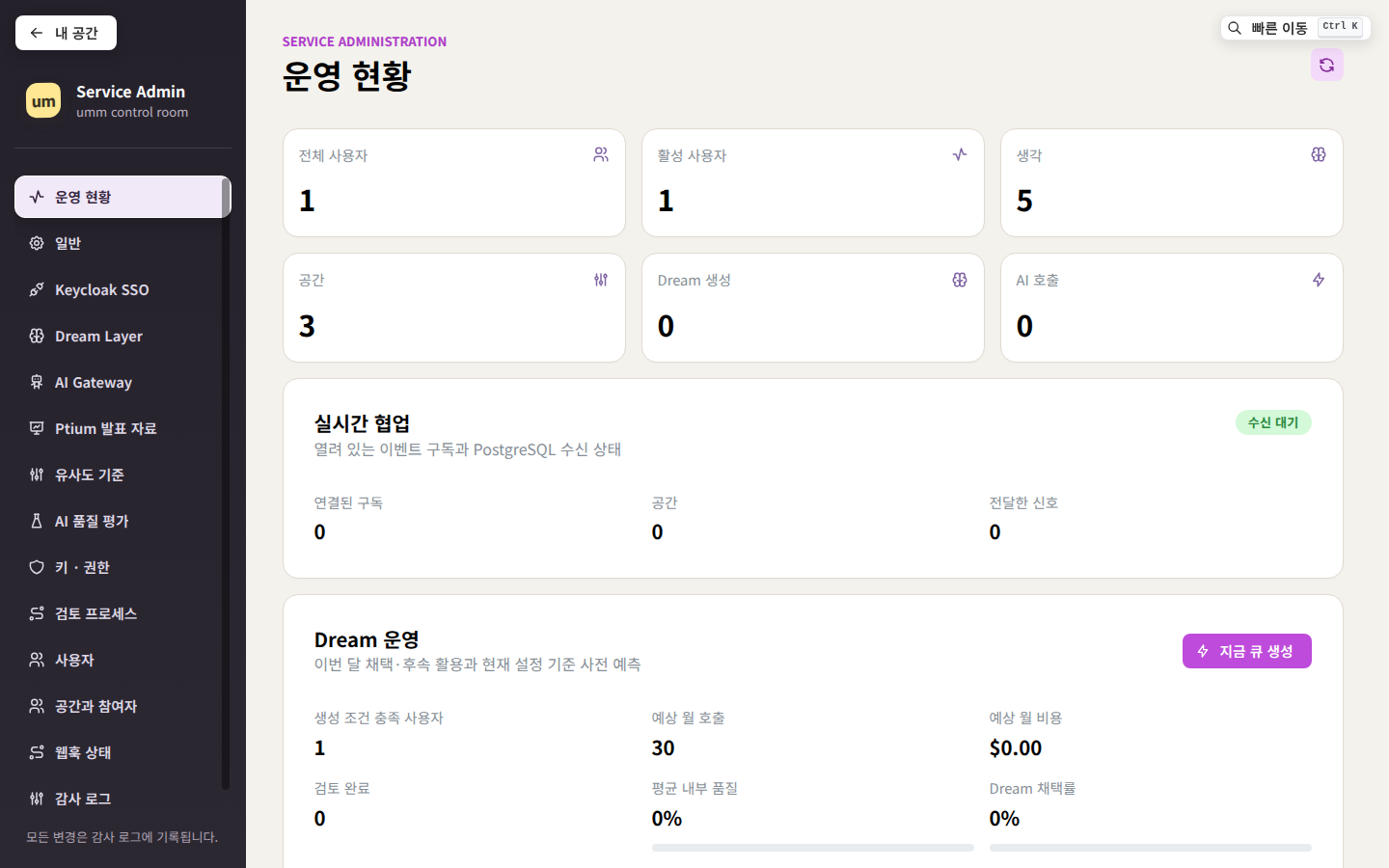 운영 현황 — 사용자·공간·생각 수, 실시간 협업 상태, 최근 웹훅 실패, AI 사용 통계
