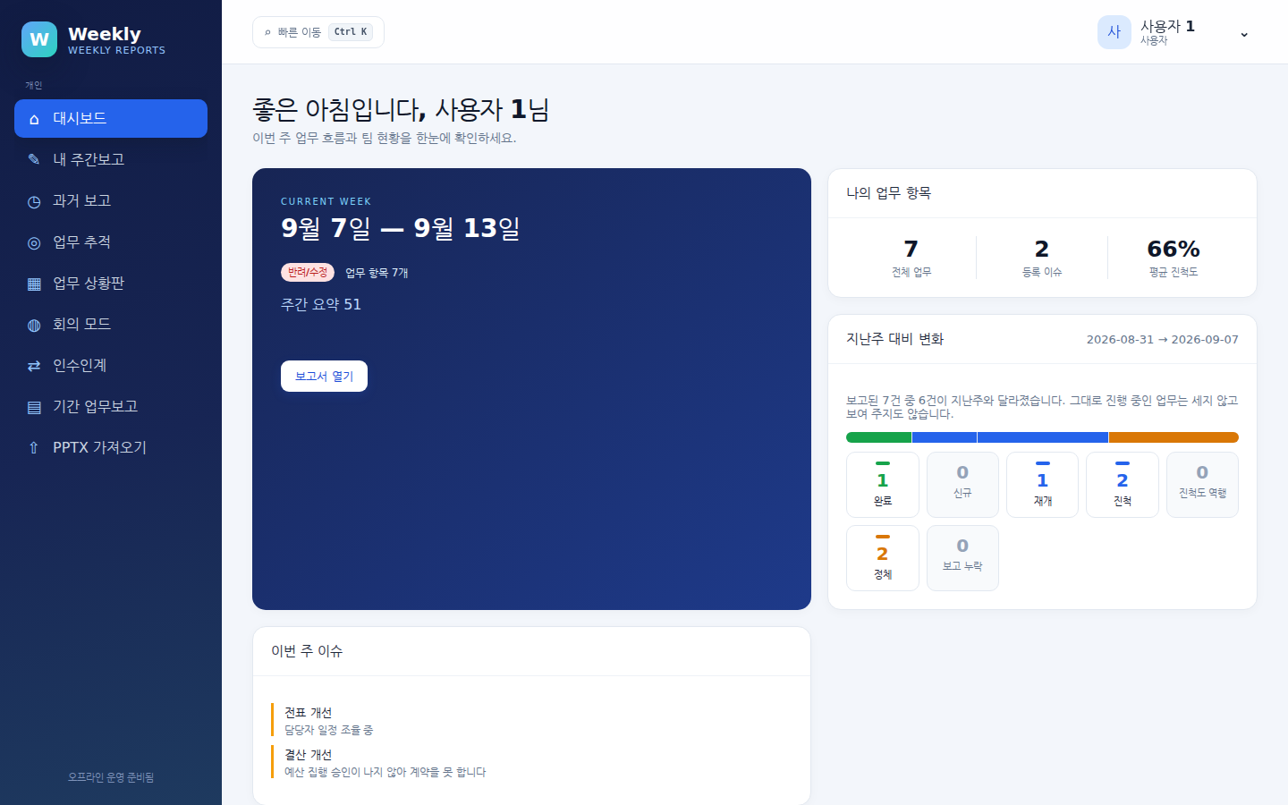 대시보드 — 이번 주 보고서 상태, 나의 업무 항목, 지난주 대비 변화와 이번 주 이슈