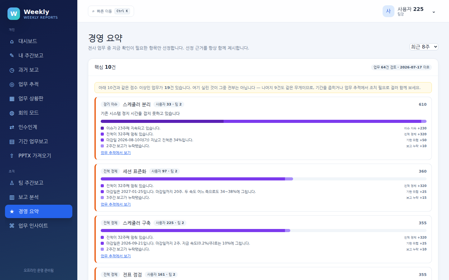 경영 요약 — 핵심 업무 10건과 각 업무의 최근 흐름