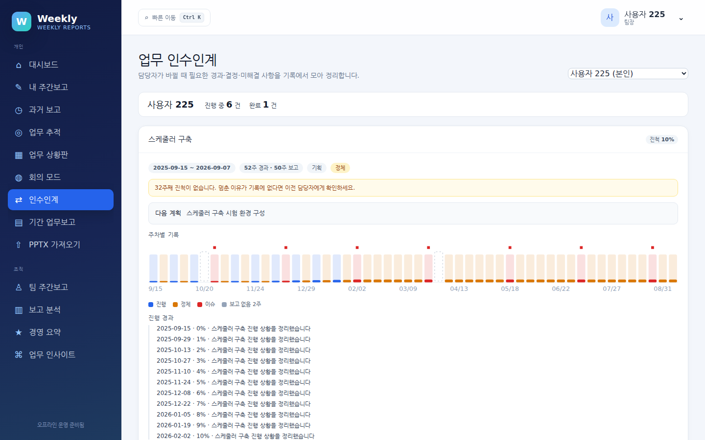 업무 인수인계 — 한 사람의 이어지는 업무와 주차별 기록