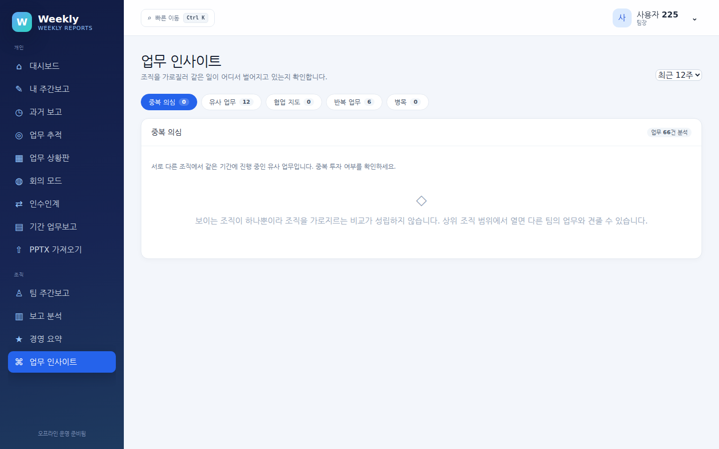 업무 인사이트 — 중복 의심 탭. 시험 데이터에는 중복이 없어 빈 결과입니다