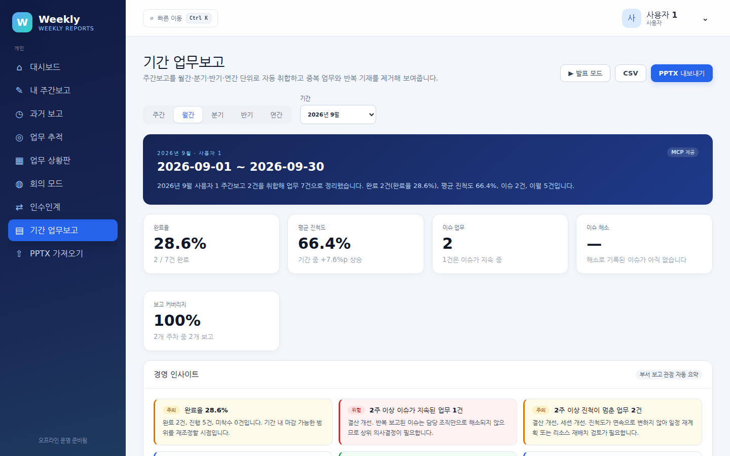 기간 업무보고 — 2026-09 월간. 제출률·평균 진척도·이슈와 경영 인사이트