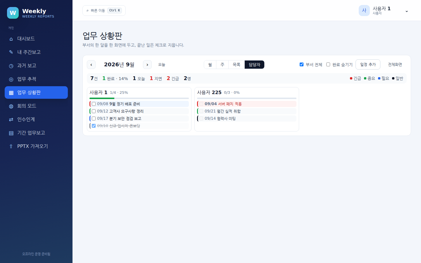 업무 상황판 — 담당자 보기. 사람마다 완료 n/m 과 완료율 막대