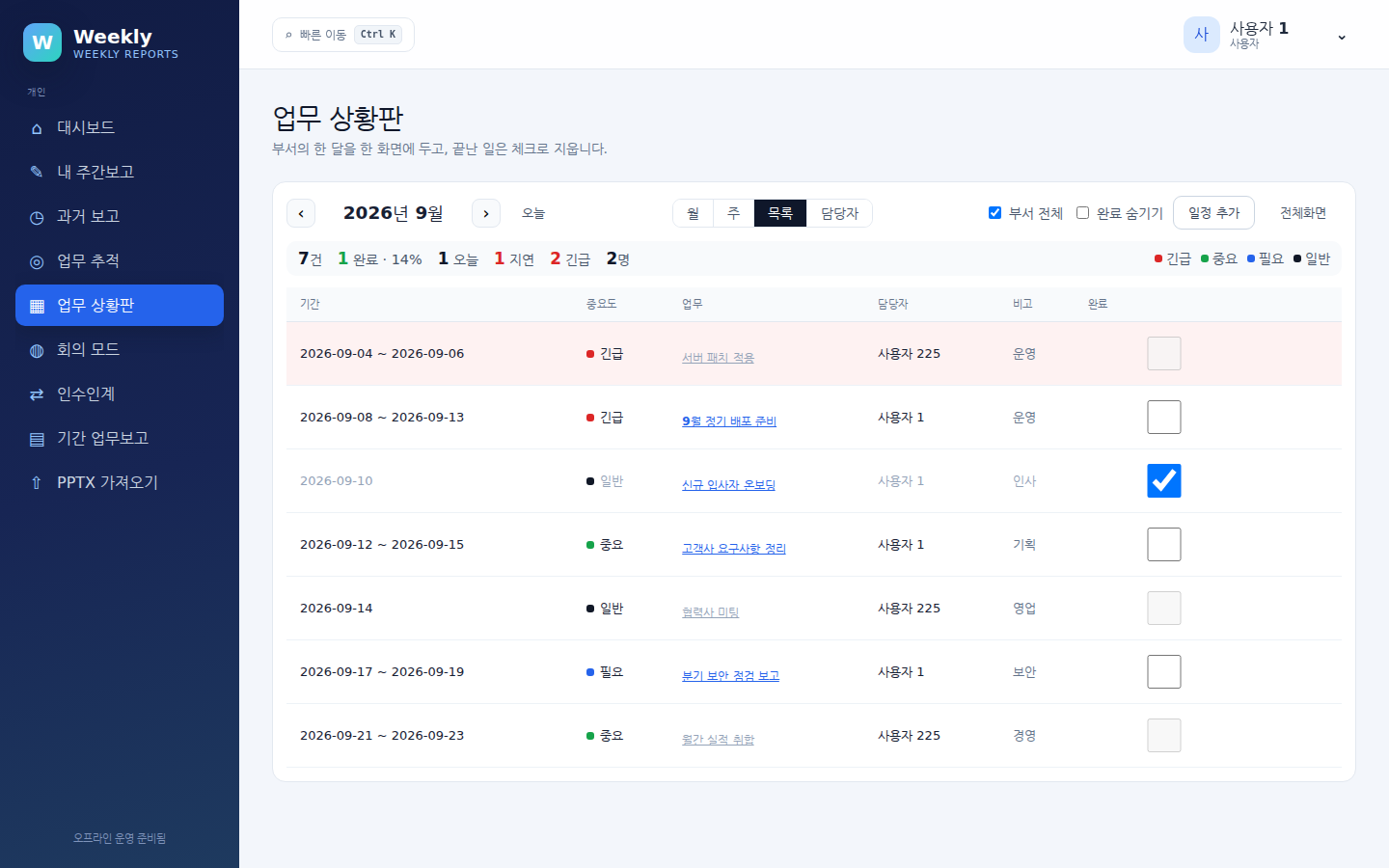 업무 상황판 — 목록 보기. 기간·중요도·업무·담당자·구분·완료 체크가 한 표에 있습니다