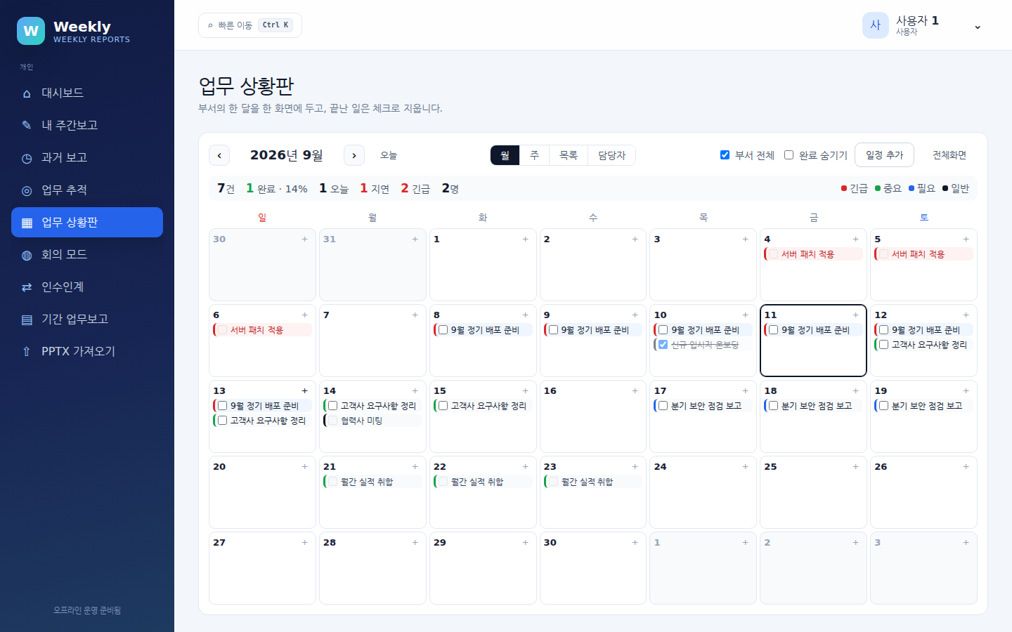 업무 상황판 — 월 보기. 상단에 건수·완료율·오늘·지연·긴급·인원 요약, 오른쪽에 중요도 색 범례