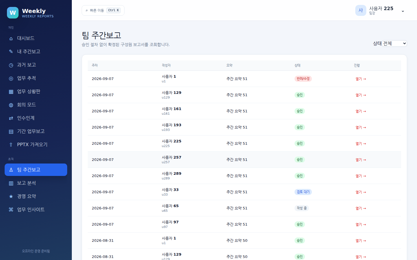 팀 주간보고 — 팀원별 상태와 승인·반려