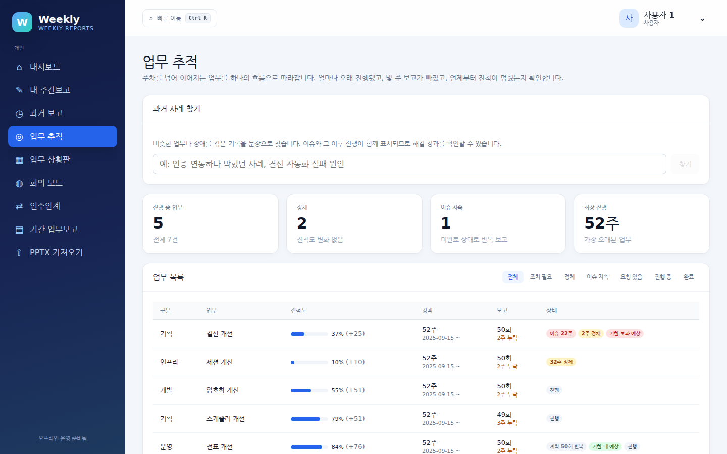 업무 추적 — 이어지는 업무의 경과 주차, 진척도와 정체 여부